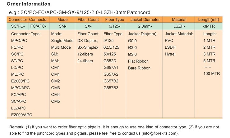 patchcord order information